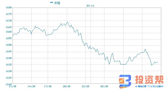 原油涨超10%后迎大考 现在是黄金多头的入场良机?