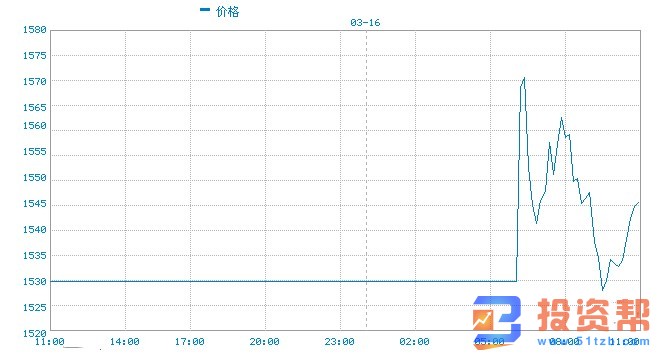 黄金美债均遭弃 部分避险资产遭抛售 避险港湾不避险！