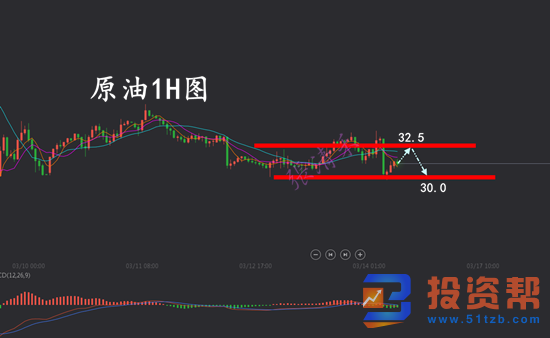 短线市场消息面极为混乱 黄金降息反弹遇阻，原油低位承高压