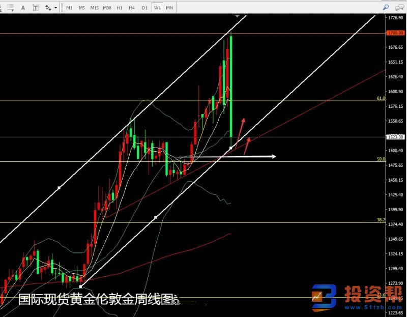 新冠肺炎疫情扩大 此周历史留痕 黄金避险转脱险极端抛售看自救