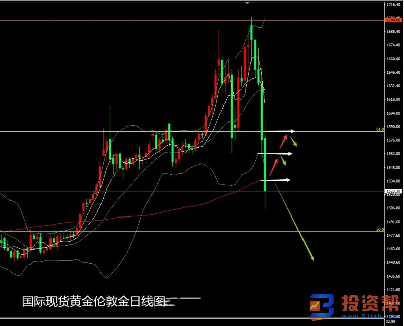 新冠肺炎疫情扩大 此周历史留痕 黄金避险转脱险极端抛售看自救