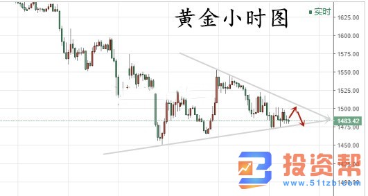 黄金震荡整理，仍处弱势区间！今日黄金走势分析