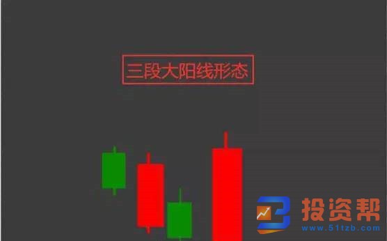 什么是K线低位螺旋桨形态？低位螺旋桨形态的操作与案例详解