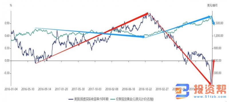 黄金价格缘何大幅振荡？全球股市流动性枯竭所致