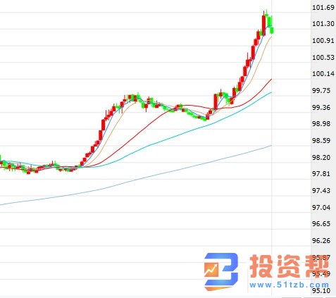 美元飙升至纪录新高、美加股指熔断、英镑闪崩