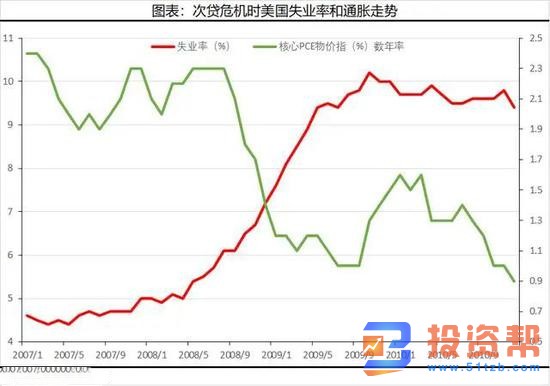 美联储三连击金融市场回暖 黄金接下来会怎么走