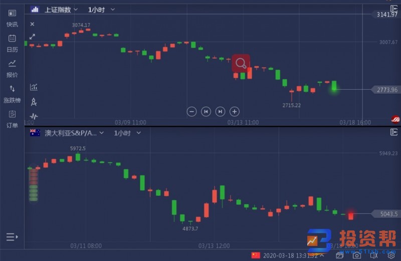 刺激过头了?美股三大股指期货触及止损跌停限制