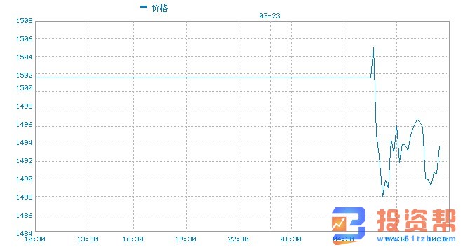 刺激措施凉了？美股期货开盘熔断 油价大跌9%