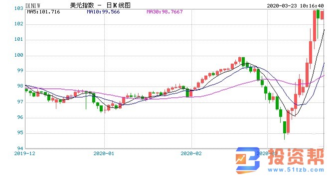 2万亿美元来了?美元越爆发:特朗普政府越可能做这件事?