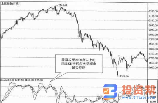 不同周期KDJ随机指标组合运用的核心原则的分析