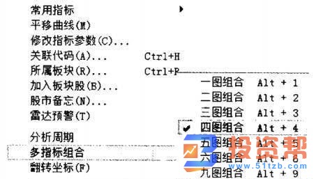 如何在电脑上快速操控MACD指标