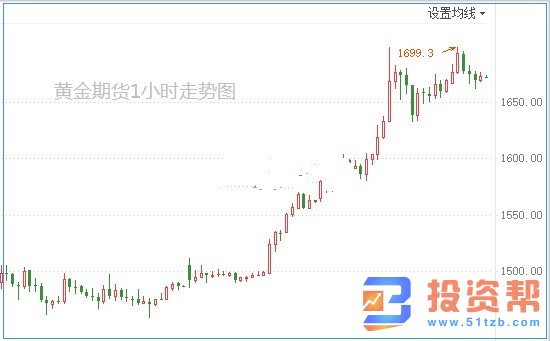 美国经济数周内重启 多头回归 黄金期货直冲云霄