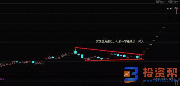 什么是K线一字涨停线形态？一字涨停线形态的操作与案例详解