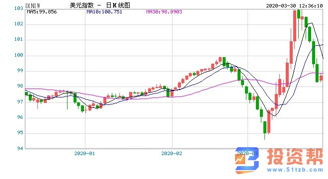 世界能够负担得起如此规模空前的财政和货币刺激吗?