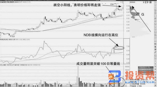 实战当中，利用脑电波判断NDB处于MANDB上方的买点