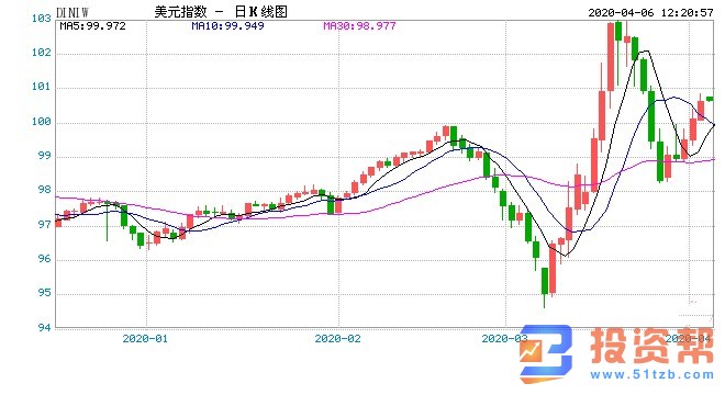 今晚非农会有多劲爆？3月是非农数据第一次出现负值 就业减少70万