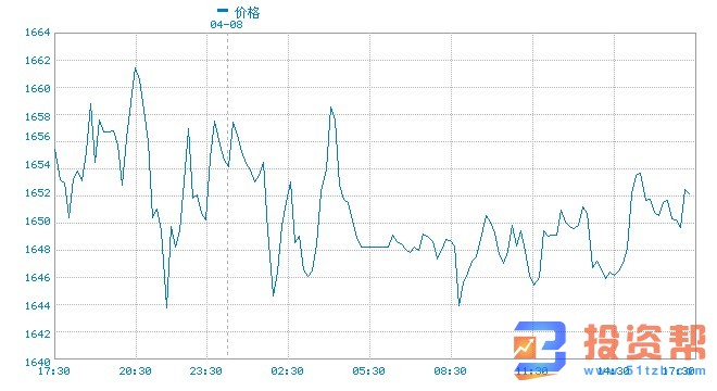 黄金供应、物流面临挑战 炼厂复工能否化解危机?