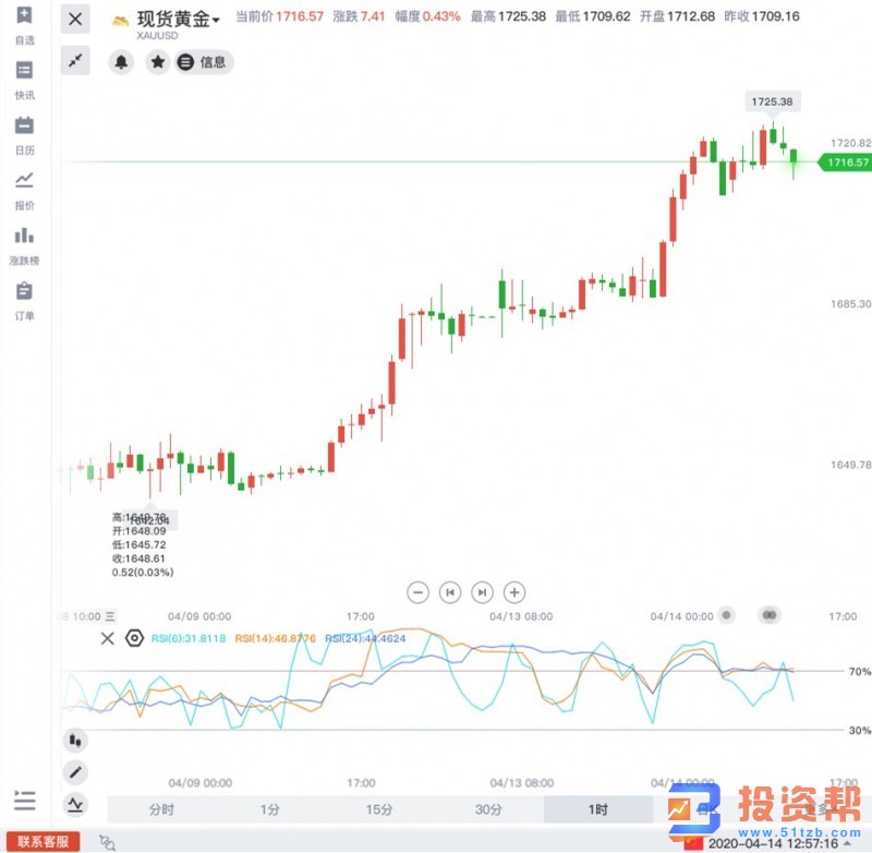 黄金长期目标上探2100美元？分析师细数金市机遇与风险