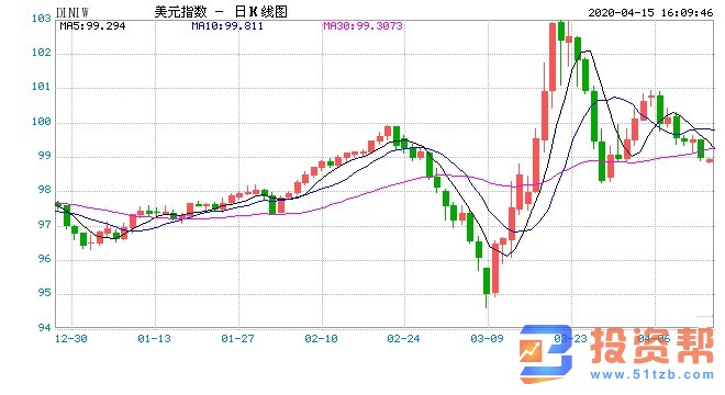 史上最差的“恐怖数据” 可能也无法掀起太大行情？