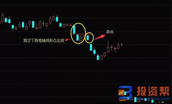 什么是K线跳空下跌卷轴线形态？K线跳空下跌卷轴线形态的详解