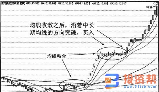 在上升趋势中均线收敛的技术特征及技术含义