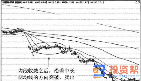 在上升趋势中均线收敛的技术特征及技术含义