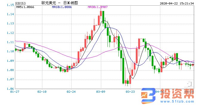 欧盟欲推万亿欧元经济援助方案 以缓解经济冲击