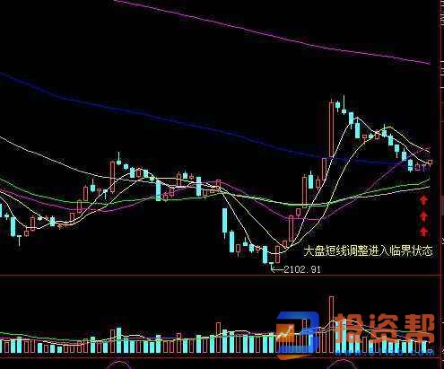 K线技巧：透过跳空缺口研判主力动向  