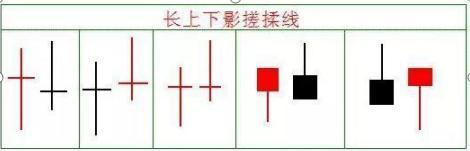 揉搓线后一般涨幅多少?主升浪揉搓线形态