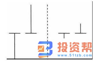 搓揉线洗盘图型与战法