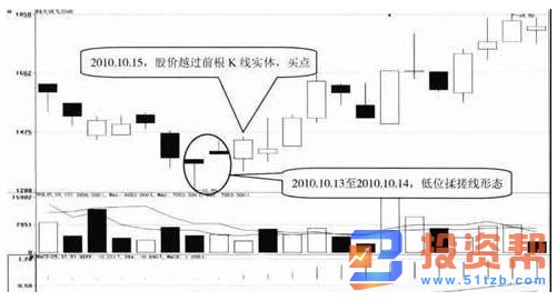 搓揉线洗盘图型与战法