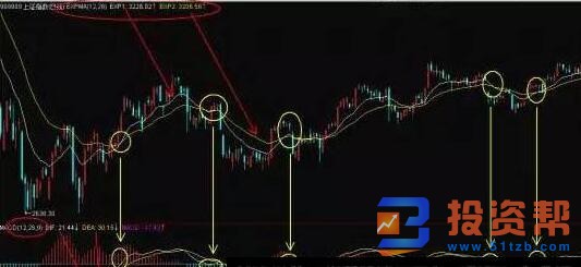 用好macd，必须懂背后的逻辑才行