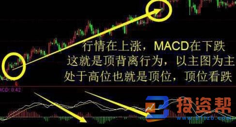 MACD柱线的用法