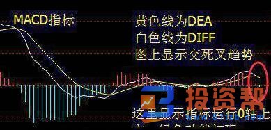 什么是MACD？股票MACD是什么意思？