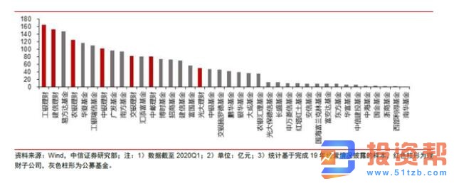 QQ截图20200522165002
