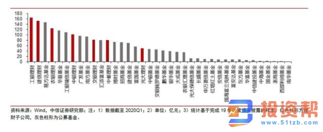 QQ截图20200522165002