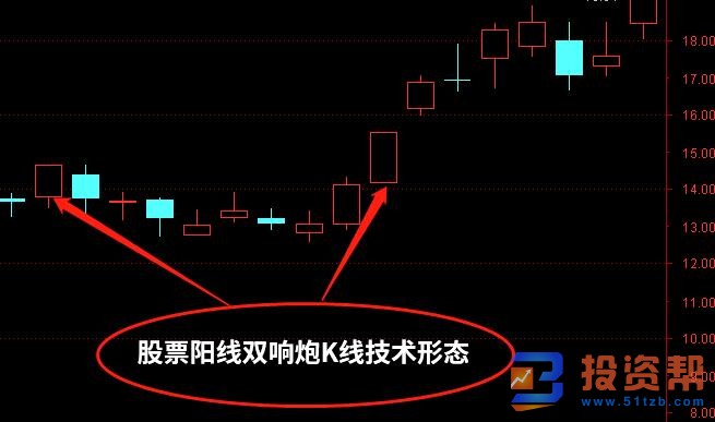 股票双响炮形态之阳线双响炮 趋势上升信号之一