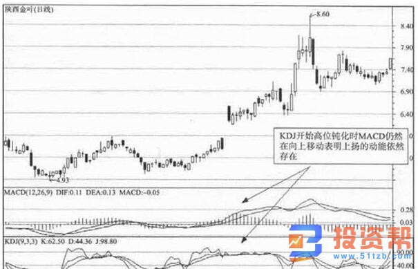 KDJ与其它技术指标组合运用