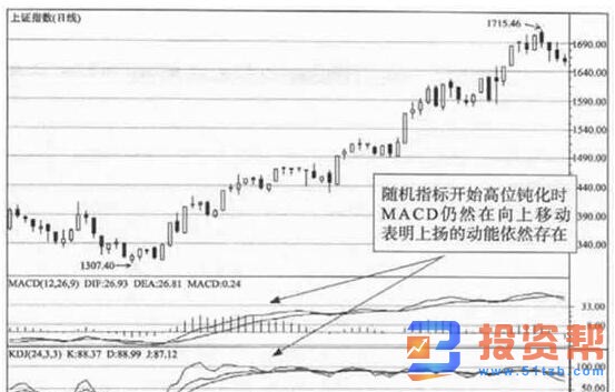 KDJ指标应用原则（图解）