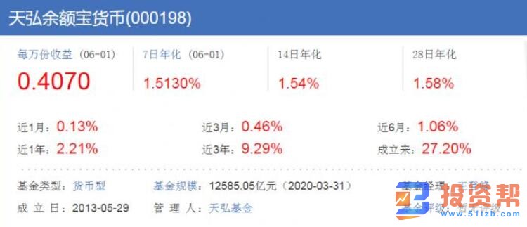 银行大额存单利率出现整体下调的趋势 余额宝收益率已经降至1.513%