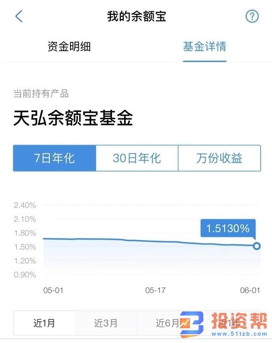 余额宝收益率持续走低 或和银行大额存单收益下降有关系