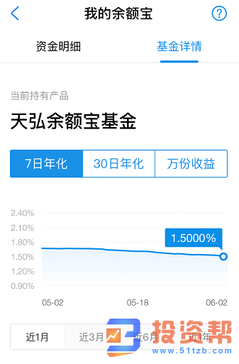 存一万元，月收益仅12.5元！6.4亿人的“理财利器”，如今不敌银行定期