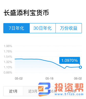 存一万元，月收益仅12.5元！6.4亿人的“理财利器”，如今不敌银行定期