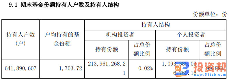 存一万元，月收益仅12.5元！6.4亿人的“理财利器”，如今不敌银行定期