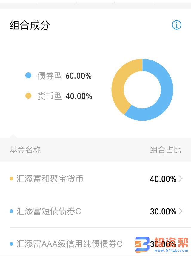 存一万元，月收益仅12.5元！6.4亿人的“理财利器”，如今不敌银行定期