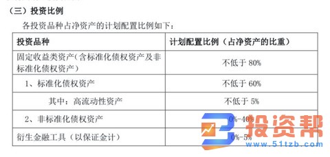 未来理财已至收益率或受市场影响越来越大 资管新规之下已有银行理财出现负收益