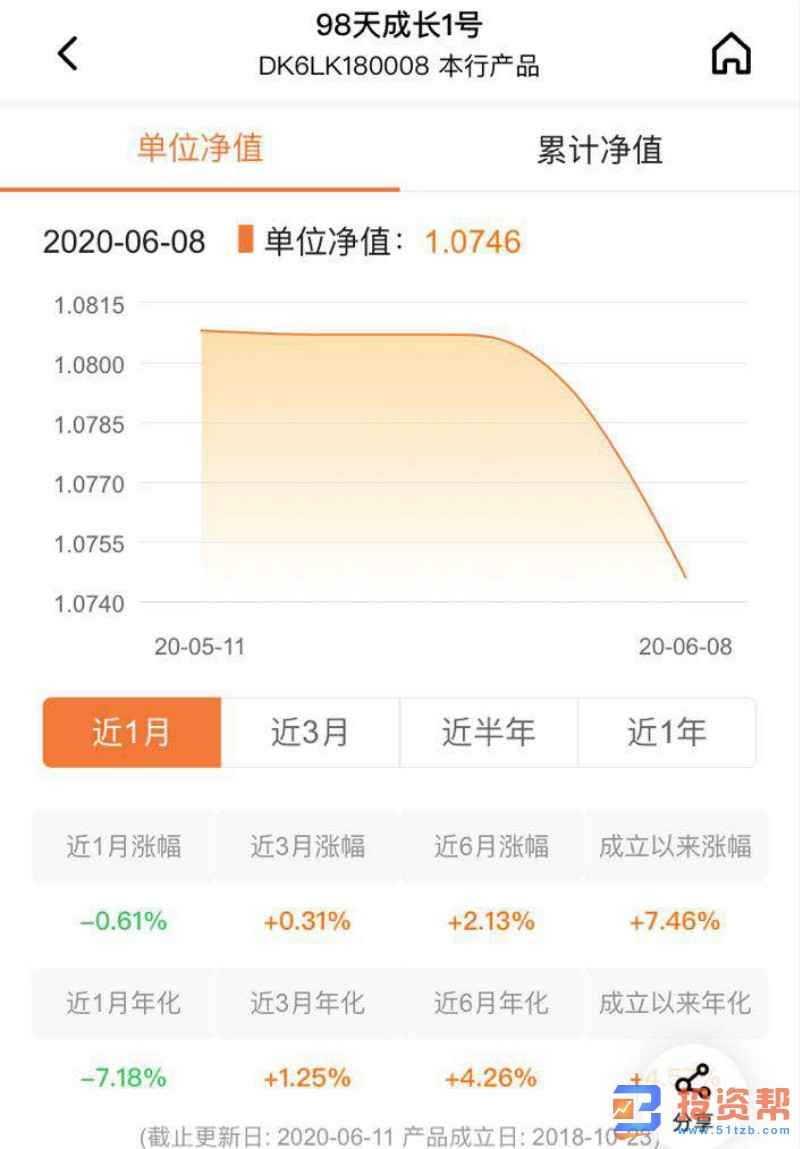 银行理财产品现浮亏原因为何?买理财产品“保本”意识需变