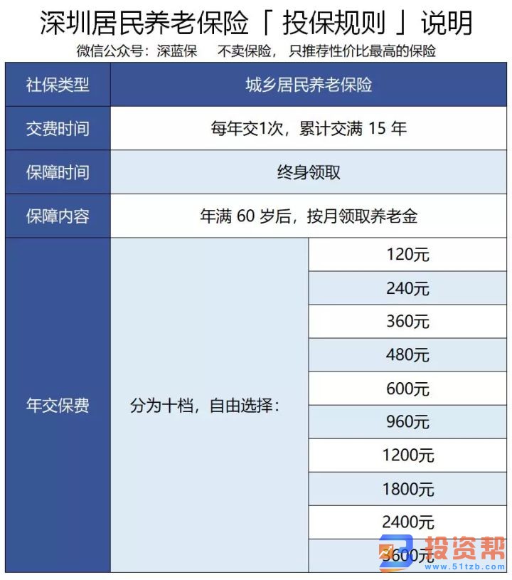 养老金如何计算?职工和城乡居民养老保险的区别是什么?