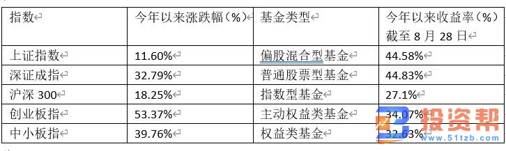 河南外卖小哥自学理财资产已翻到100万：只买基金 不碰股票