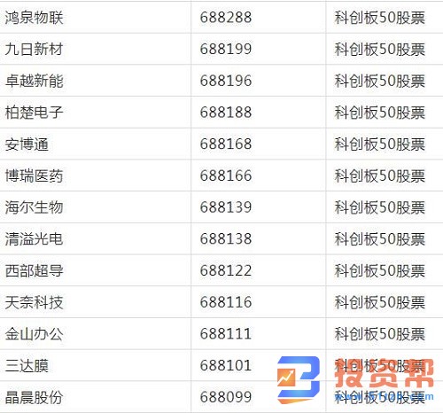 科创板50有哪些股票？科创板50股票一览